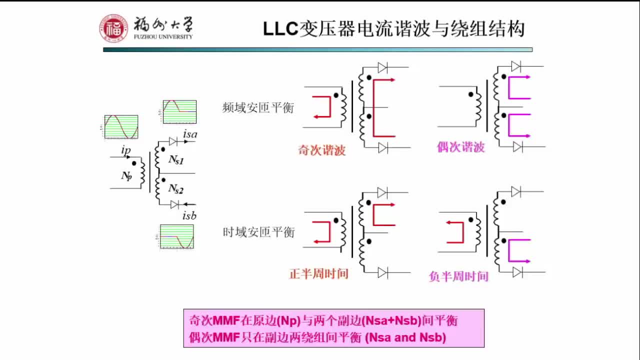 4.1LLC变压器电流谐波与绕组结构（一）