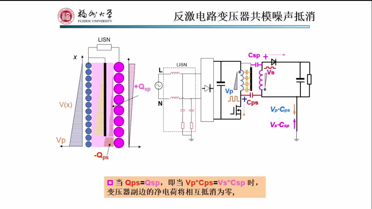 5.3LLC电路磁元件的测试考虑（三）