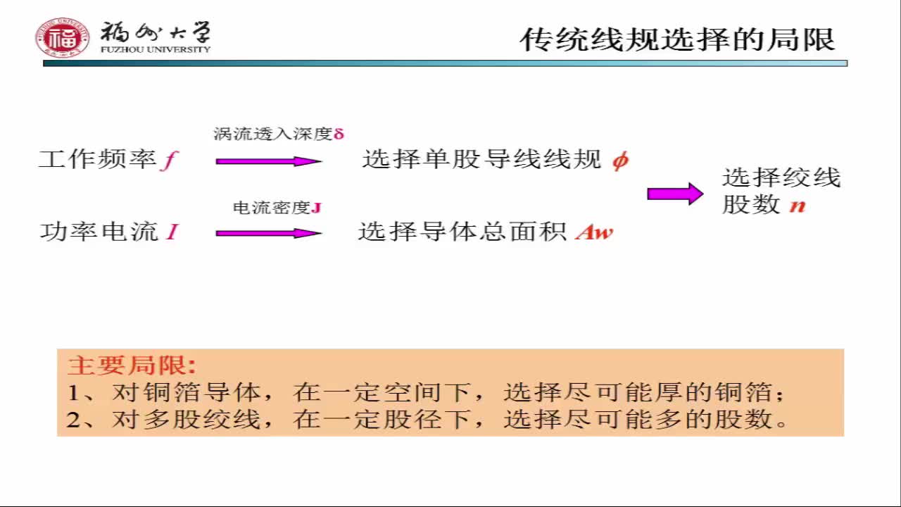 高频 LLC 电路磁元件技术2.1 电源高功率密度对磁元件的挑战