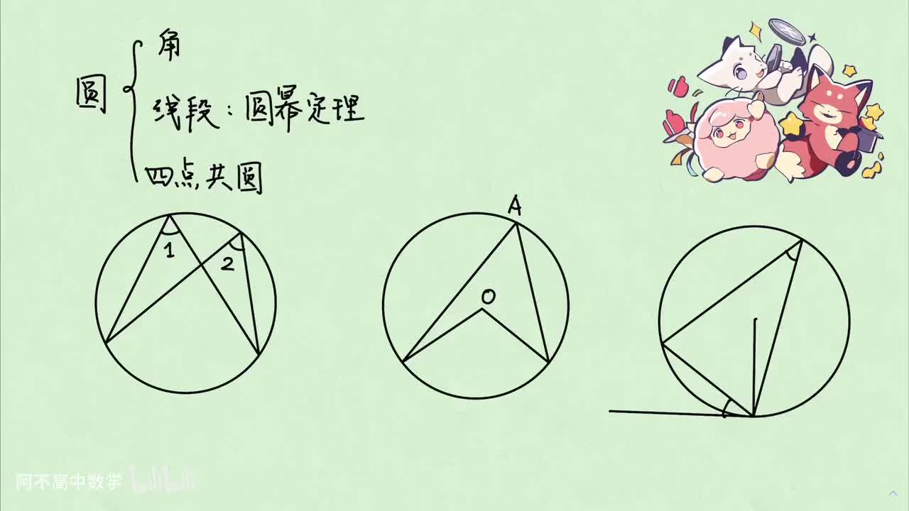 【平几】3. 圆 基础知识