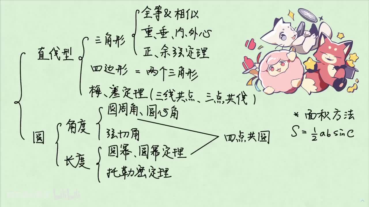 【平几】4. 知识总结