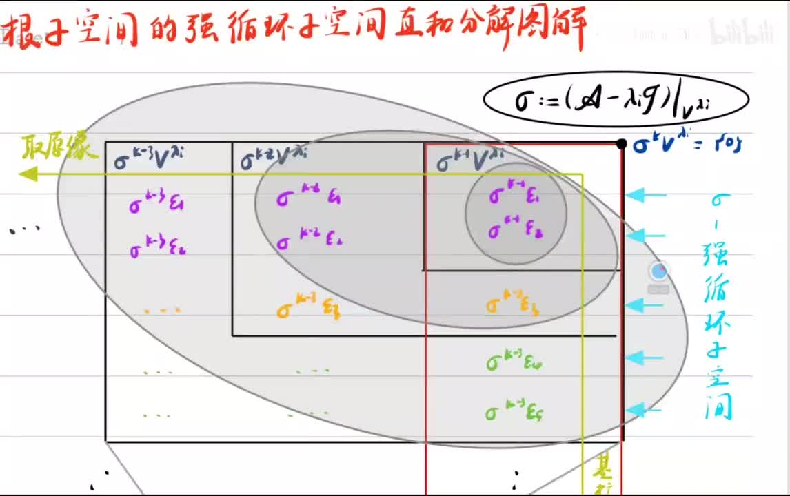 Jordan标准形的唯一性之图解