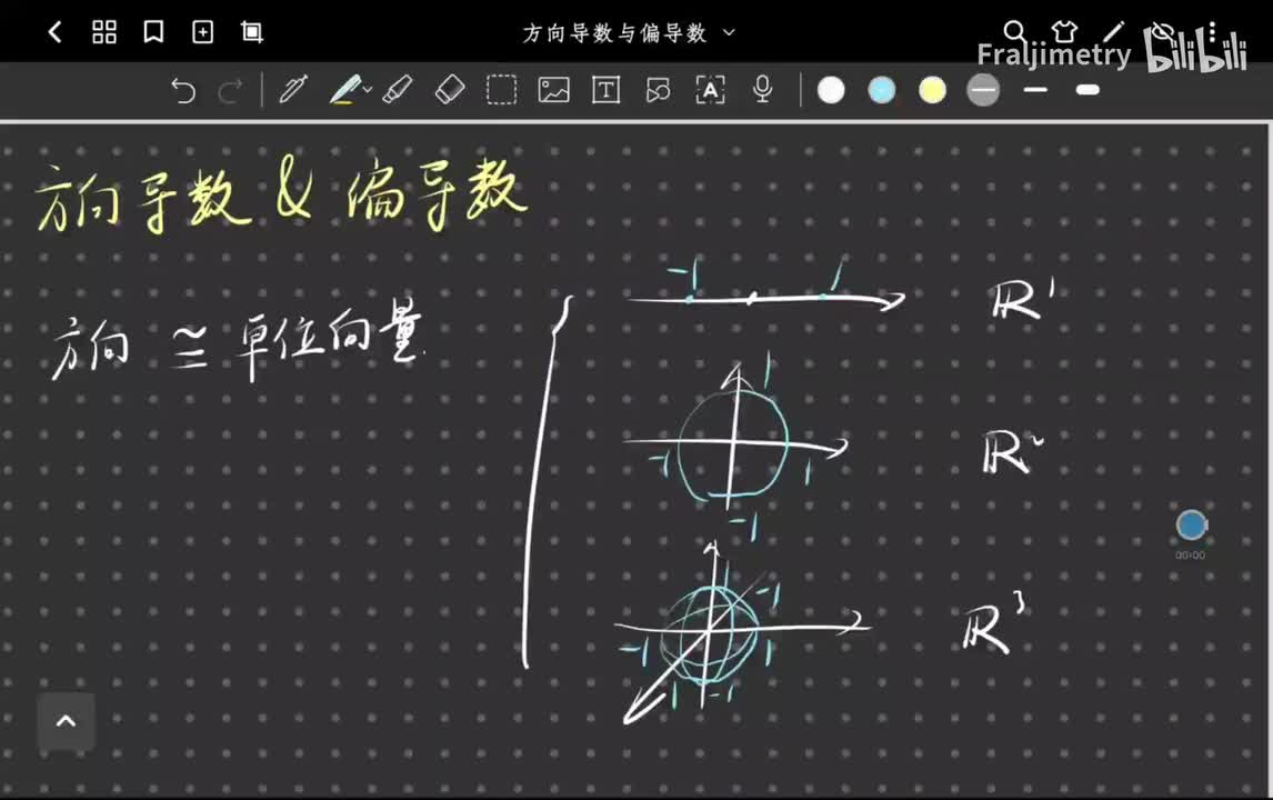 方向，单位向量与方向导数