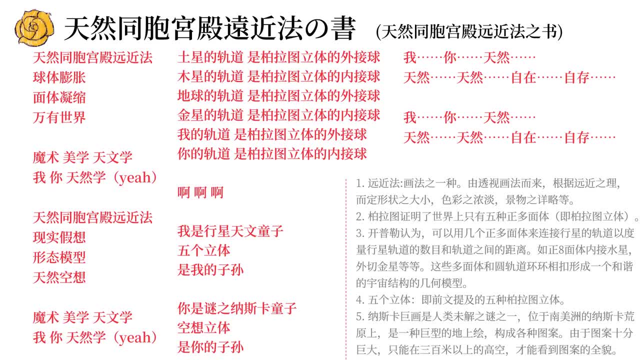 22. 天然同胞宮殿遠近法の書