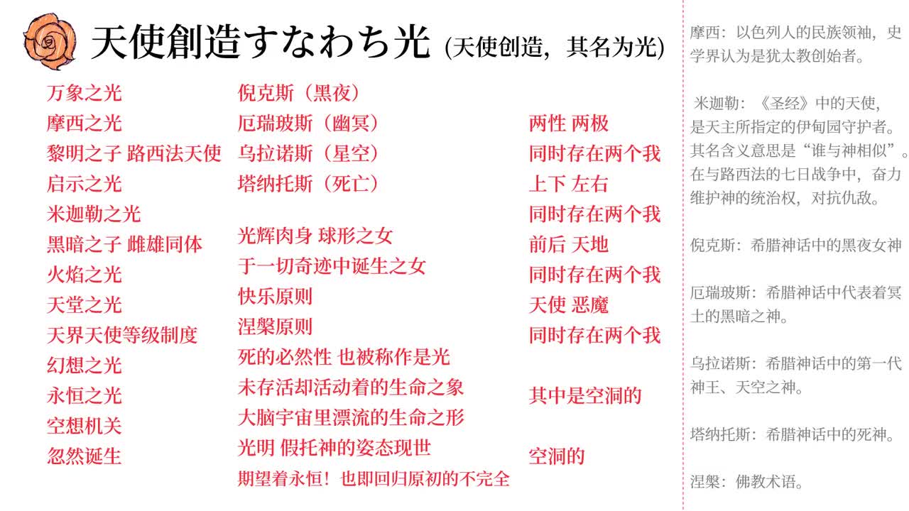 05. 天使創造すなわち光