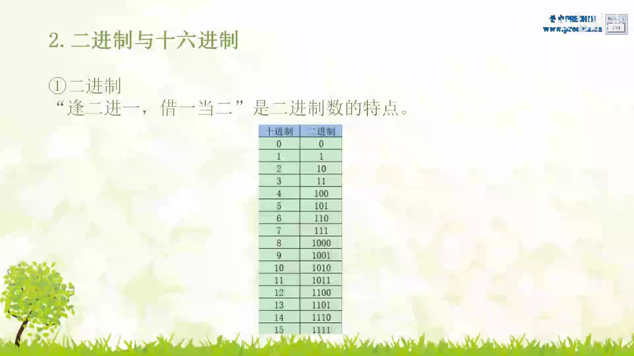 4.2-数字电路与C语言基础--二进制与十六进制