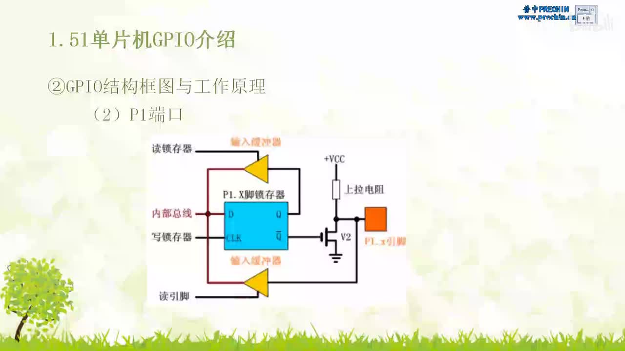 8.3-点亮第一个LED--P1&P2&P3结构框图