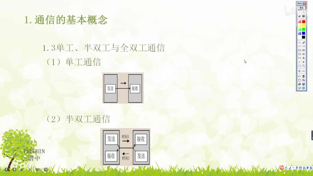 21.3-串口通信实验--单工&半双工&全双工通信