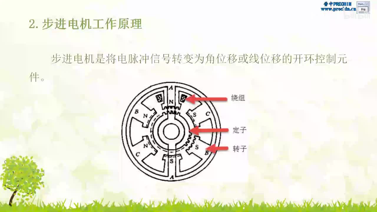 17.2-步进电机实验--步进电机极性区分