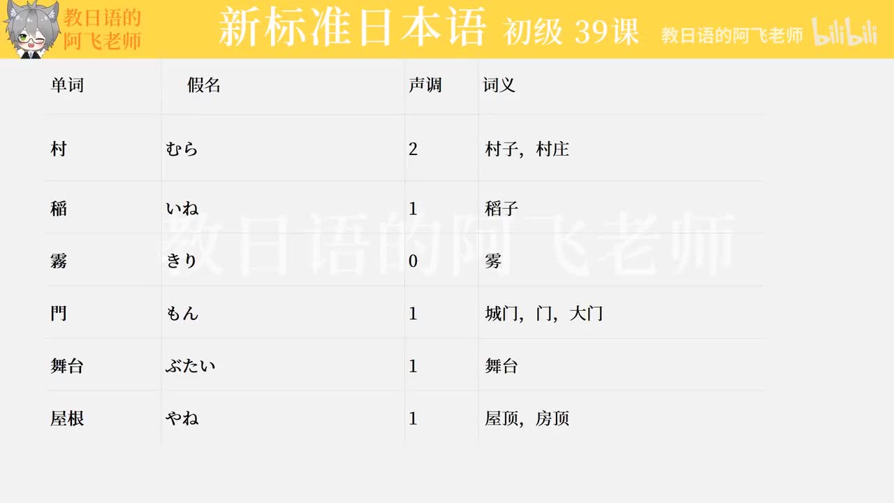 第39課：眼鏡をかけて本を読みます
