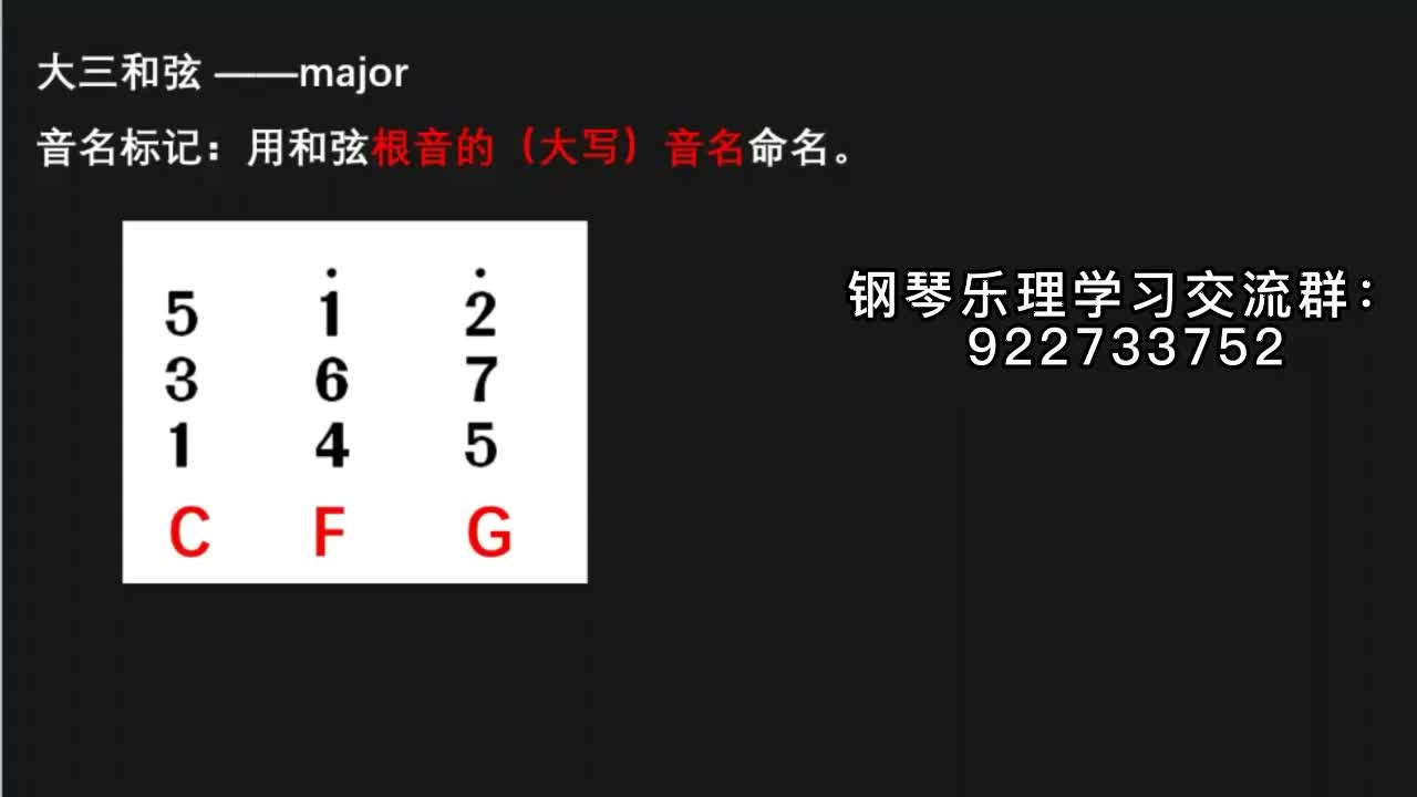 【四大类和弦】小三和弦
