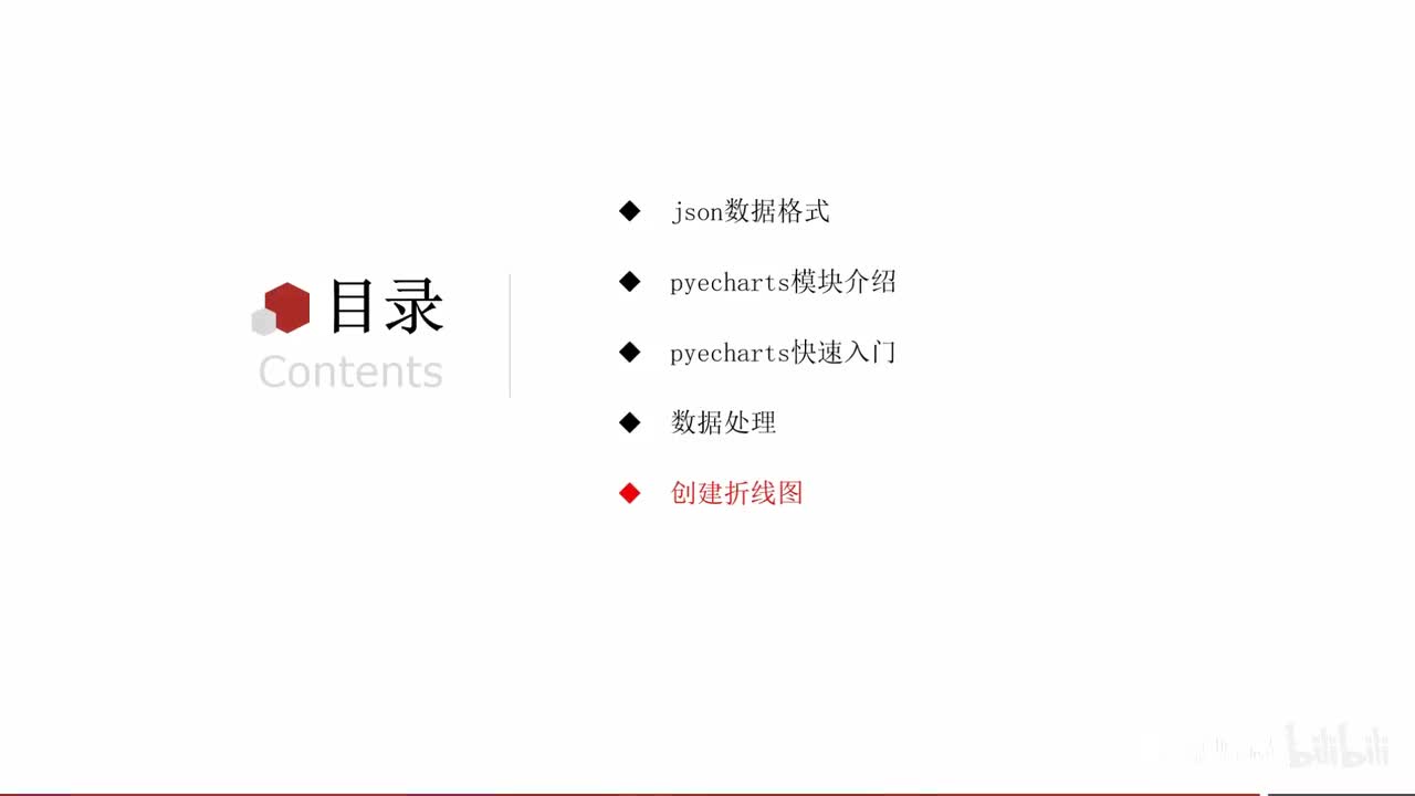 第一阶段-第十章-06-生成折线图