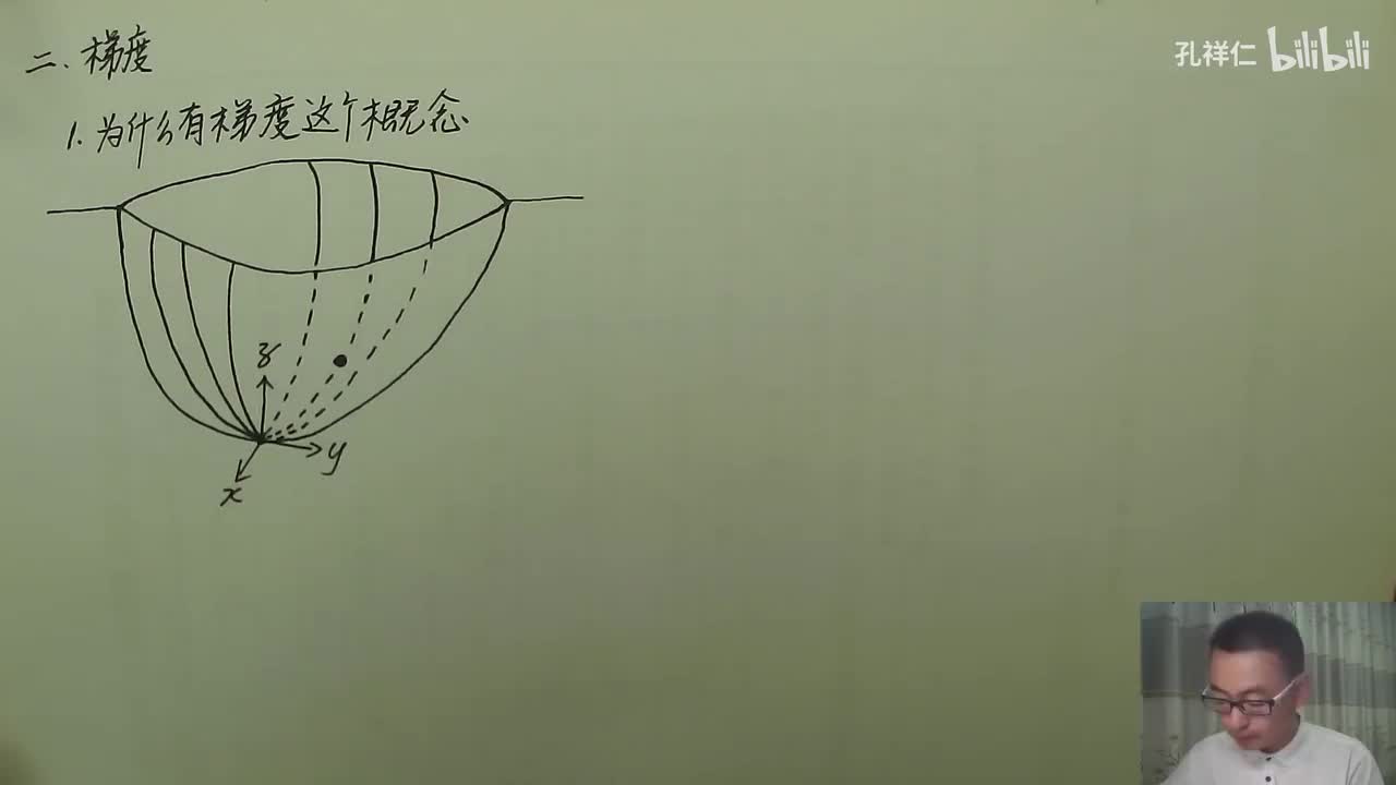 【第9章】第7节(3)_梯度