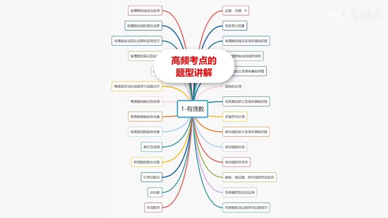 课程使用小技巧