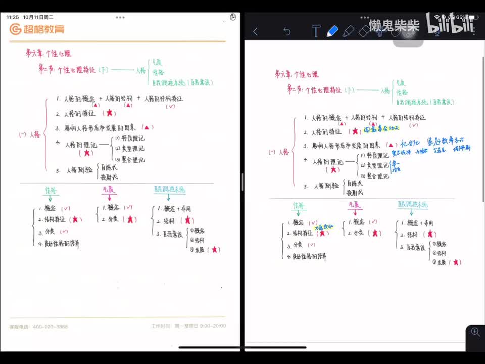 第六章 个性心理-第二节 个性心理特征（下）