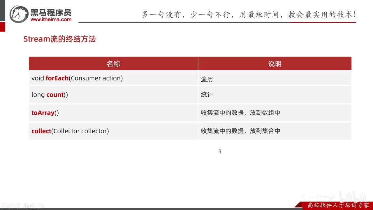 Stream流-04-Stream流终结方法详解