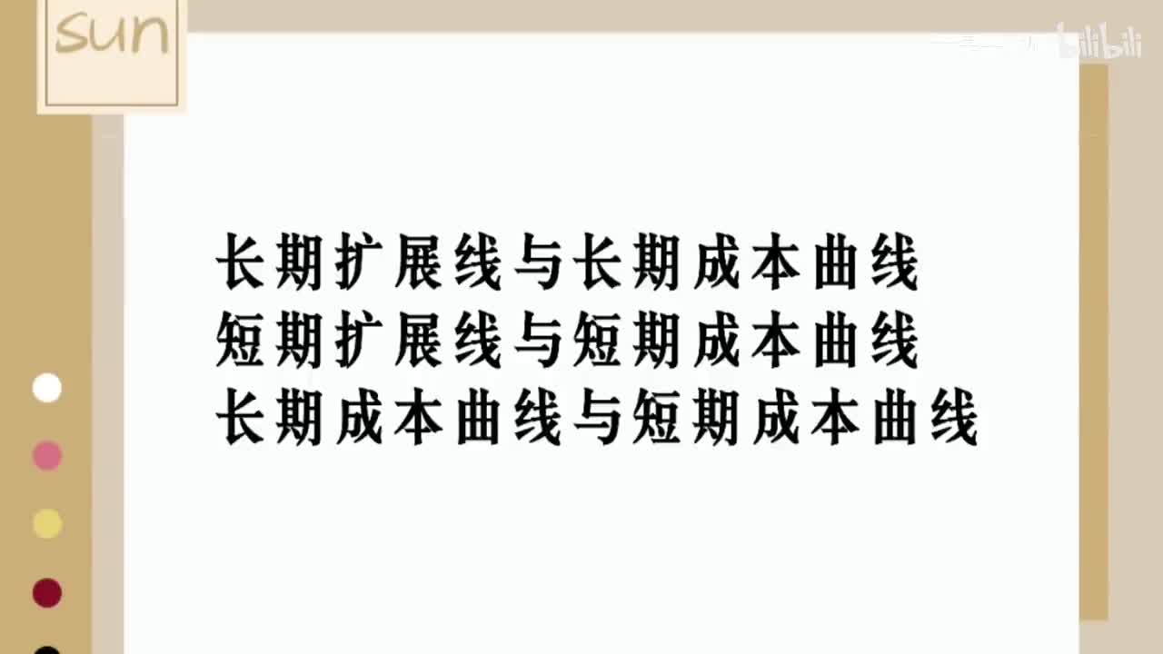 5.4.1复习扩展线与成本曲线的关系