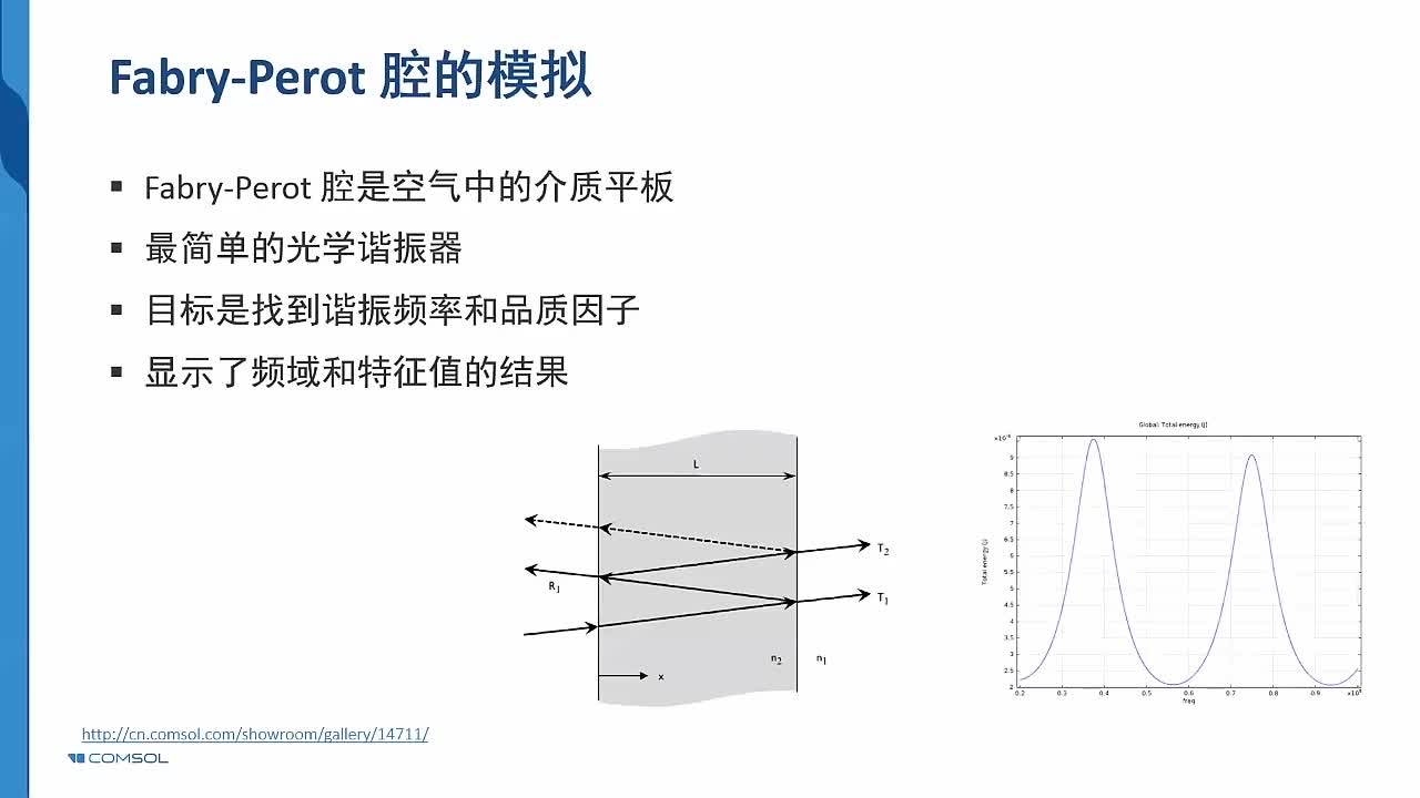 2-7案例12-法布里-珀罗腔