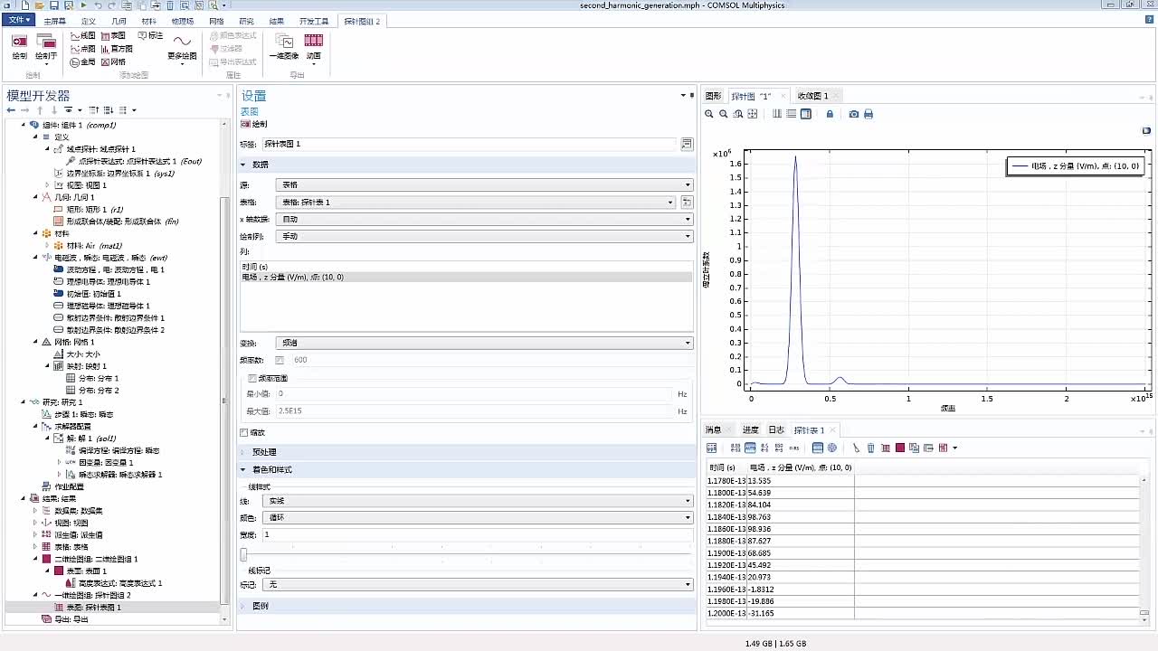 3-5案例15-频域中的二次谐波产生