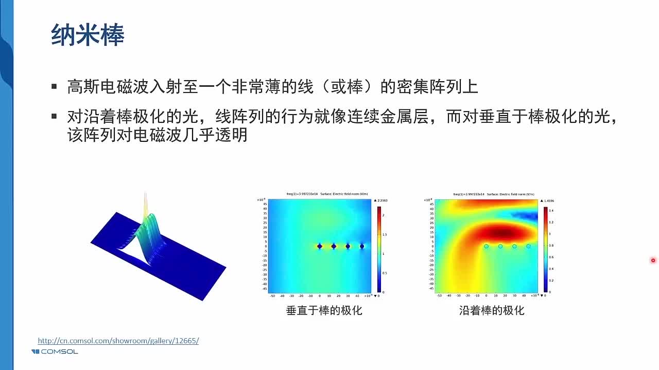 4-2案例16-纳米棒