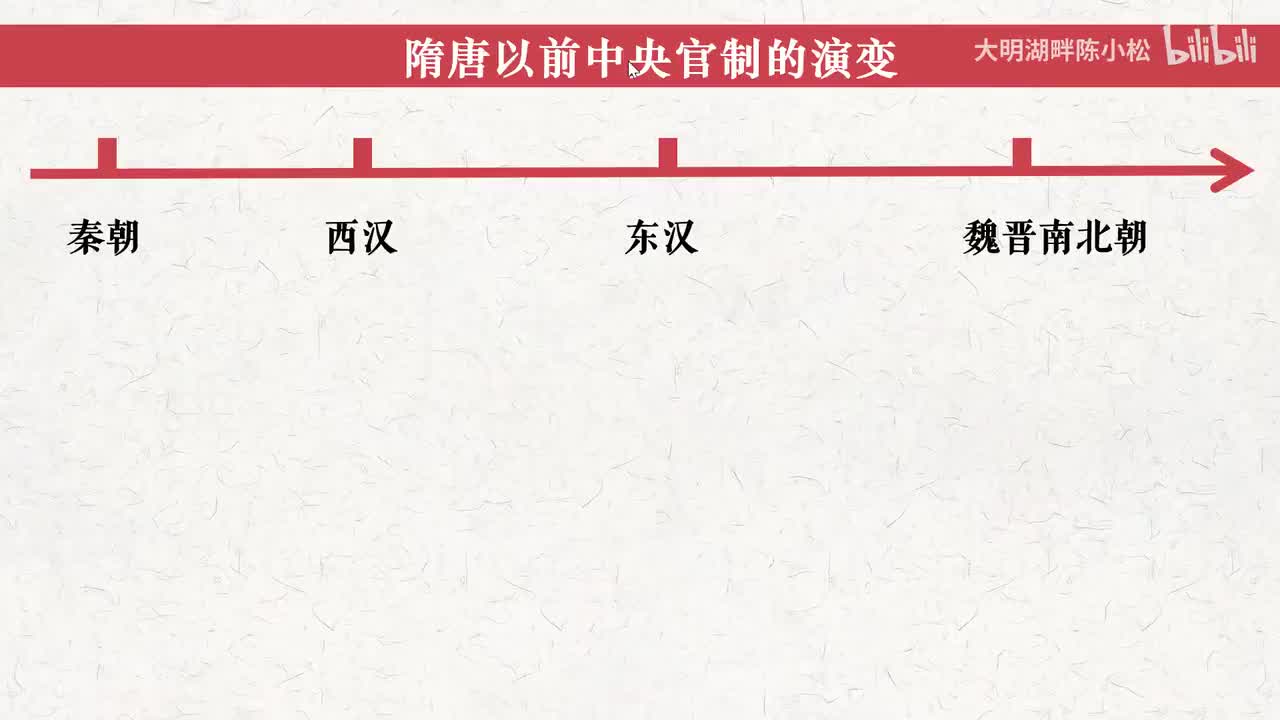 纲要上第7课 三省六部制