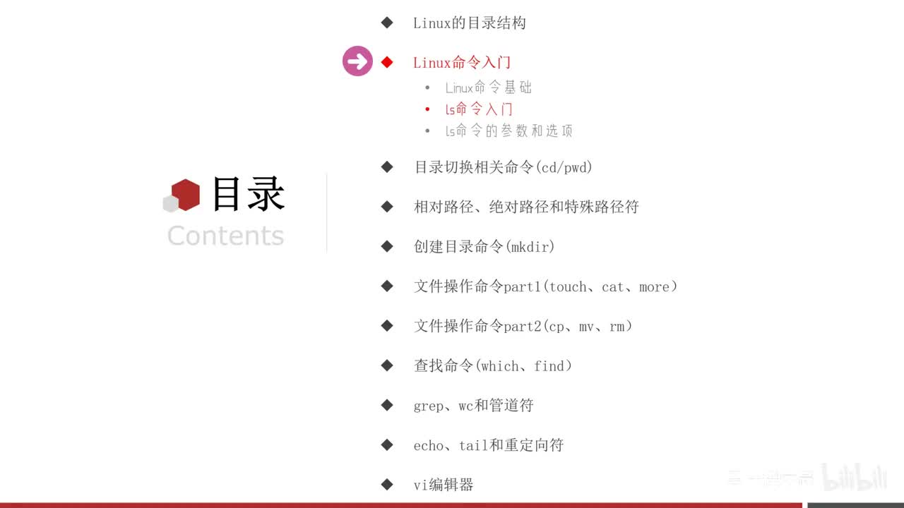 第二章-03-ls命令入门