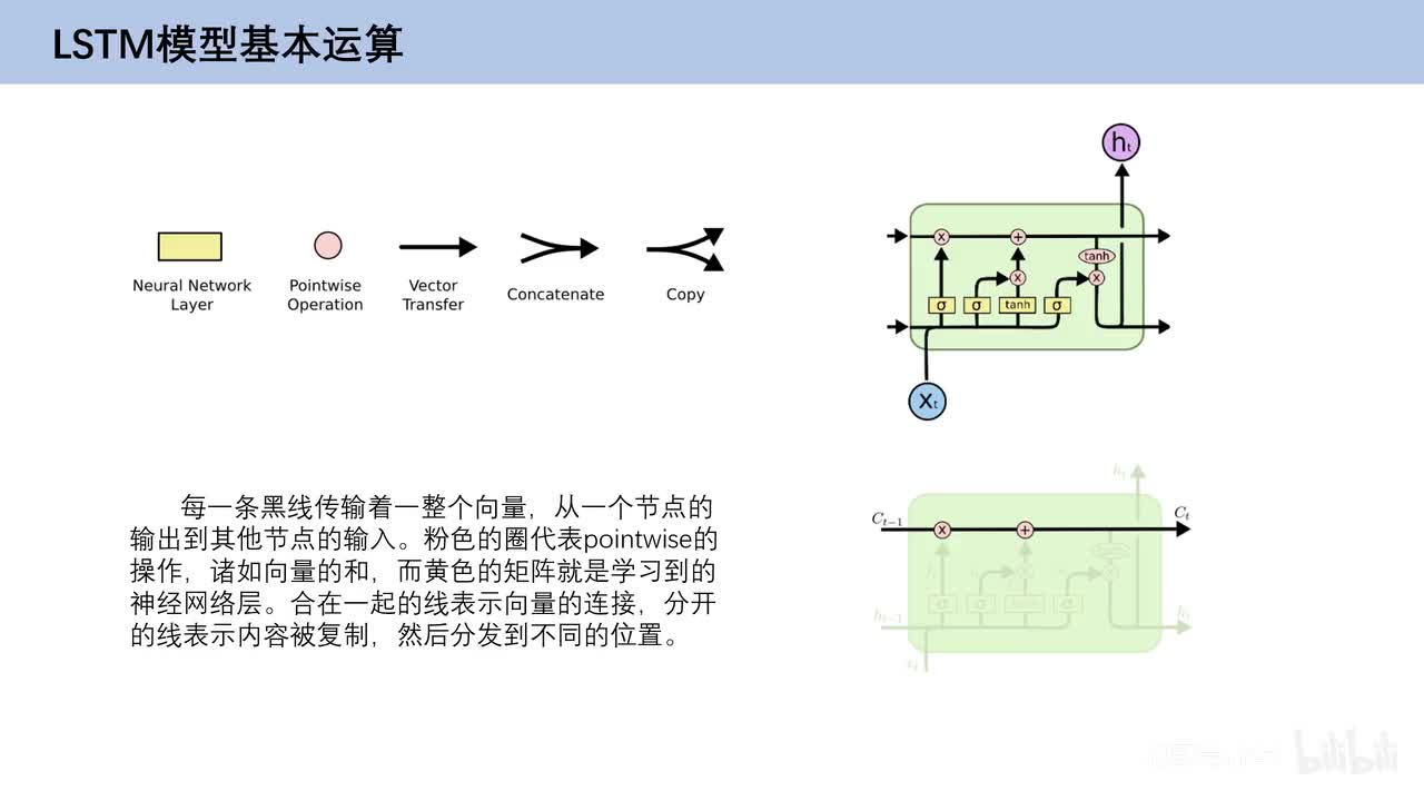 6.9、LSTN单元基本运算