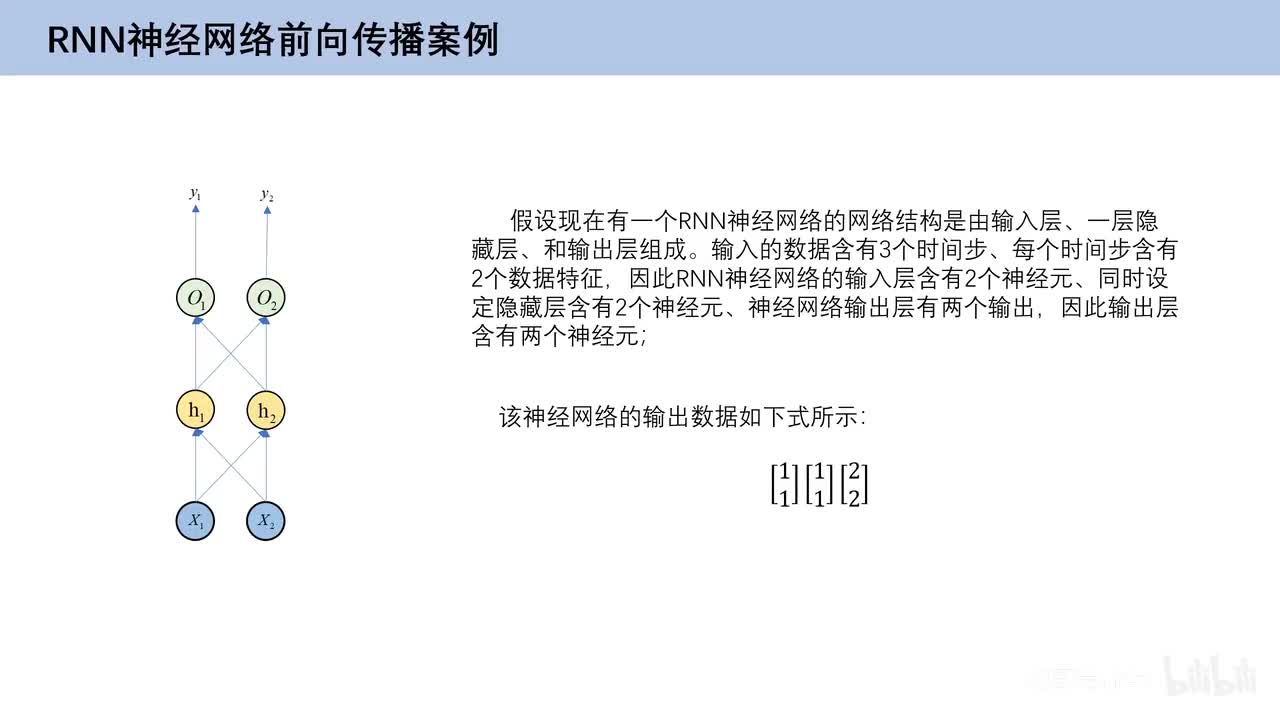 6.5、RNN神经网络前向传播案例