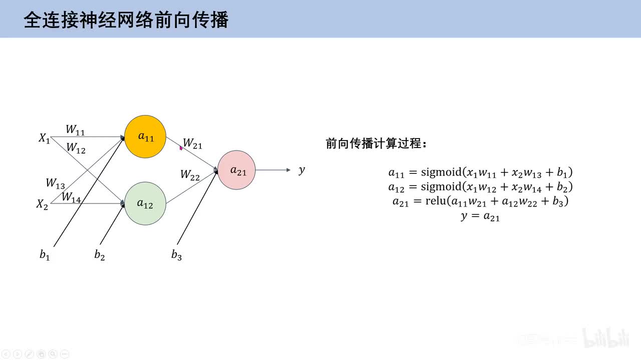4.5、全连接神经网络前向传播