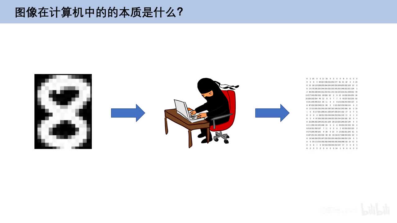5.2、图像在计算机中的本质