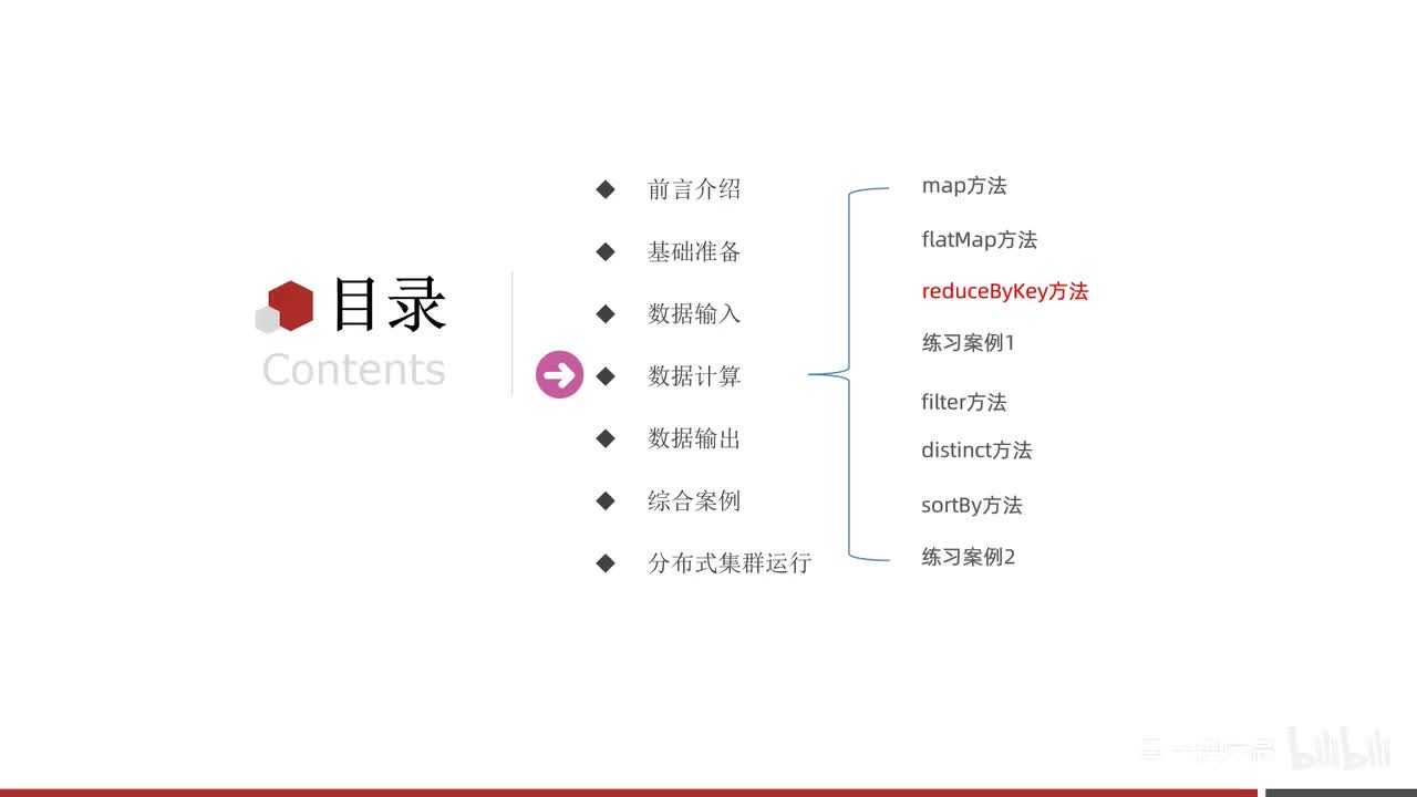 第三阶段-06-数据计算-reduceByKey方法
