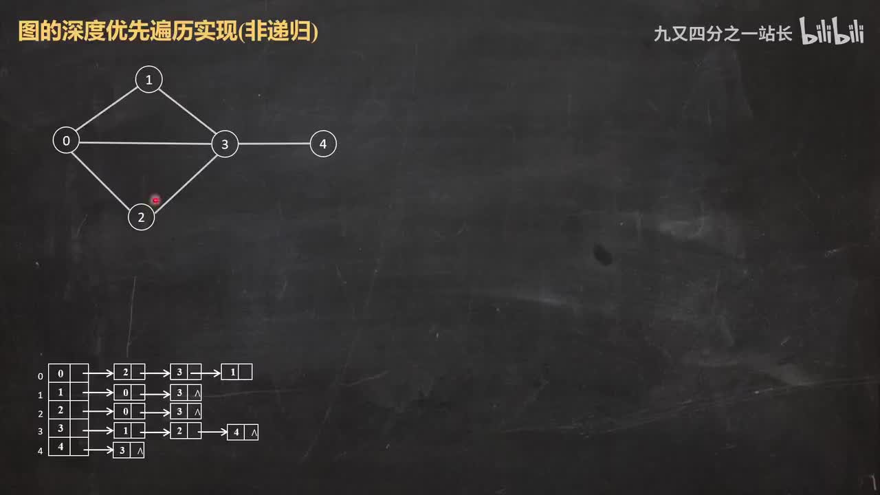 第6章图_05DFS实现_邻接表