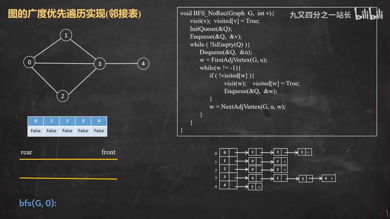 第6章图_08BFS算法实现_邻接表