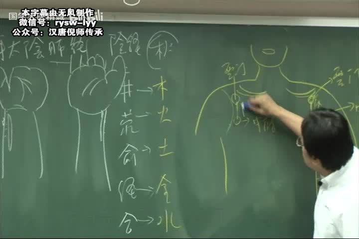 倪师-针灸大成-字幕版-13