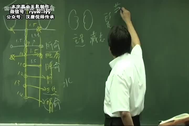 倪师-针灸大成-字幕版-33