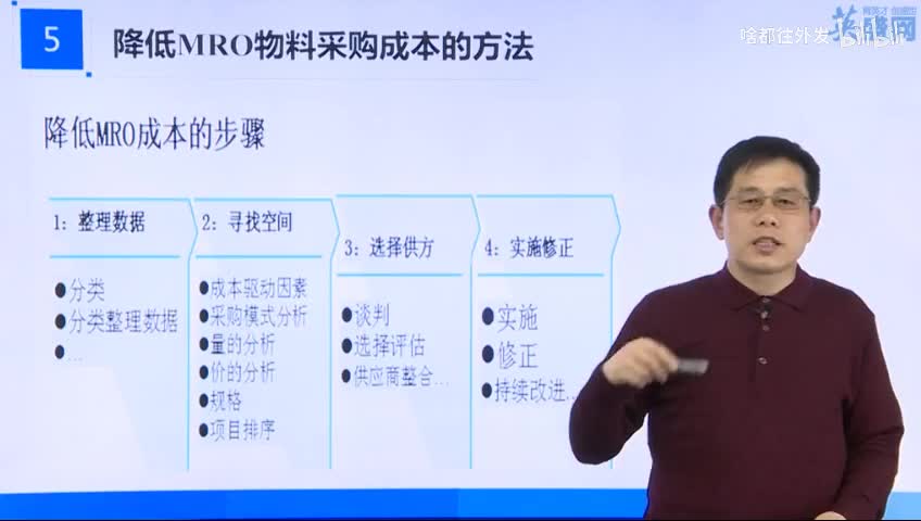 第四集 降低MRO采购成本的方法
