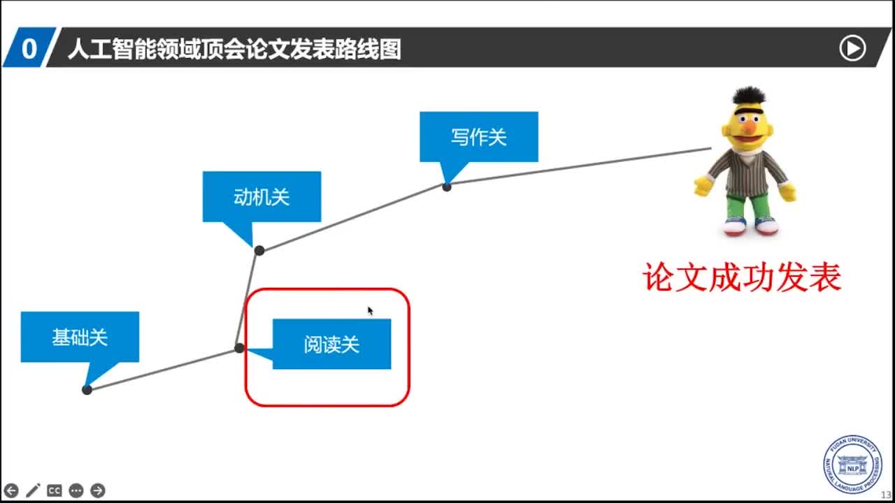 AI顶会论文成功发表路径二：阅读关