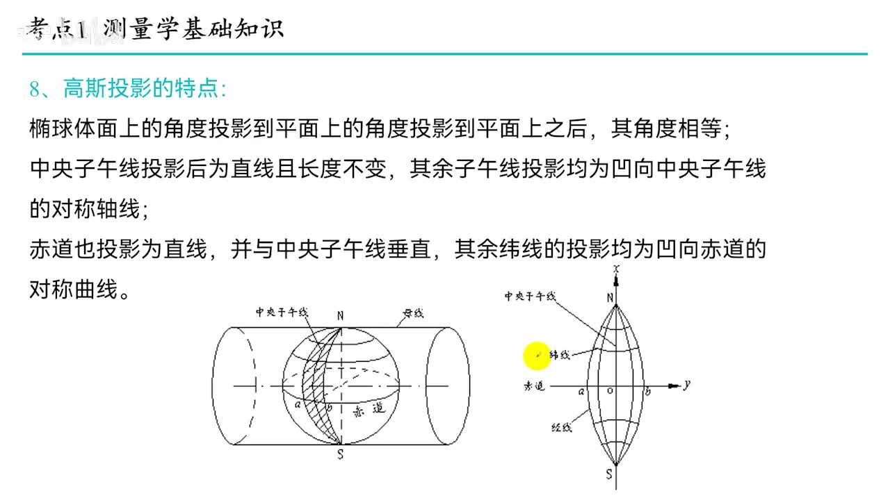 1.2 测量学基础知识（下）