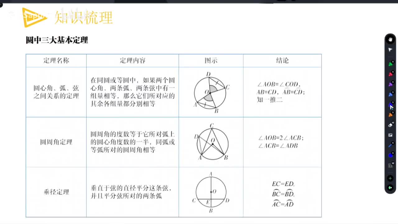 【圆】 知识梳理之四大要点