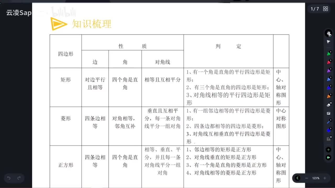 【四边形】知识梳理之综合与中点四边形
