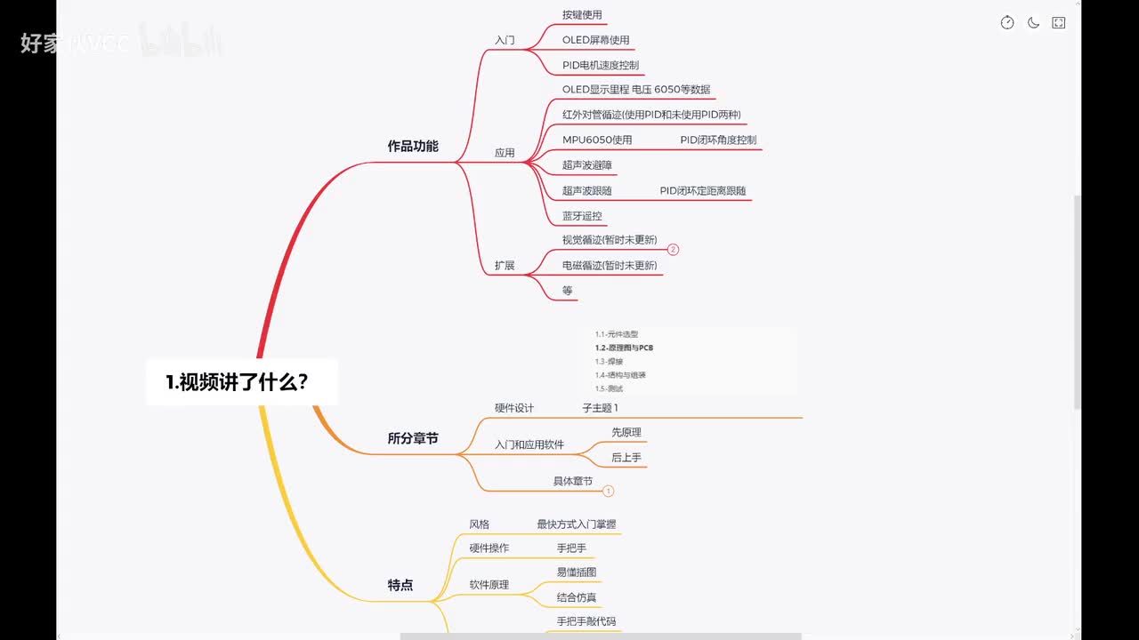 0-必看-视频讲了什么