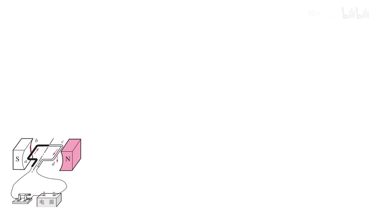 20.4.1电动机原理-原理