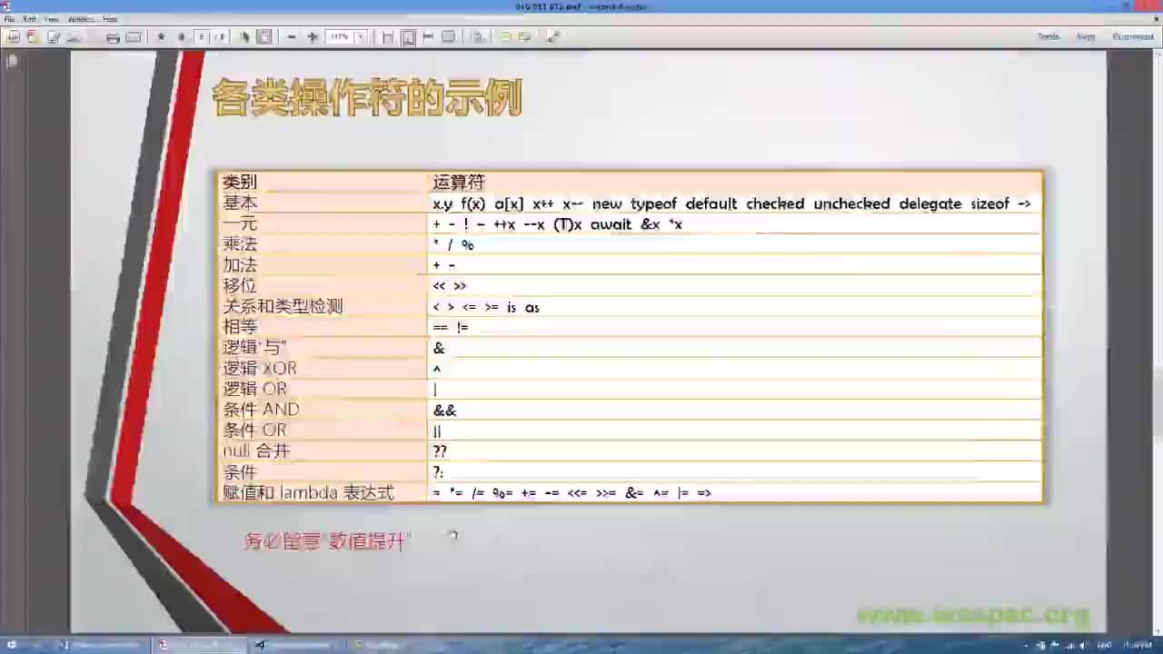 C12S07-操作符-P13-类型-D11-条件运算操作符