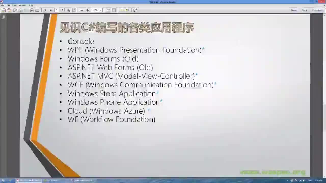 C02S07-初始各类应用程序-P07-HelloWorld-D05-ASP.NET MVC