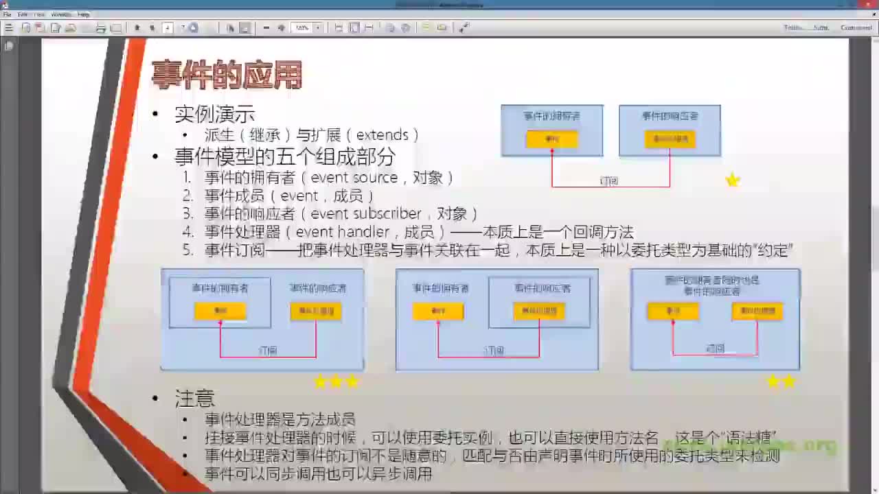 C21S04-事件-P05-案例-D03-贰星组合模式