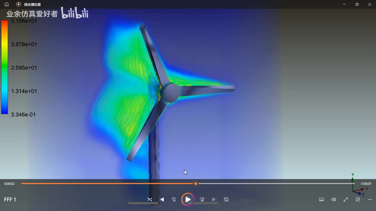 fluent风力发电叶片旋转，动网格，6dof，被动旋转