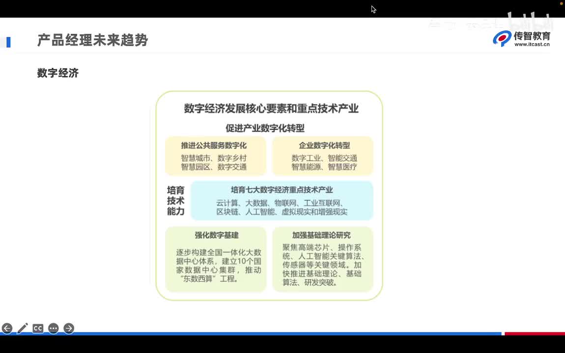 1.9 产品经理未来发展趋势-数字经济