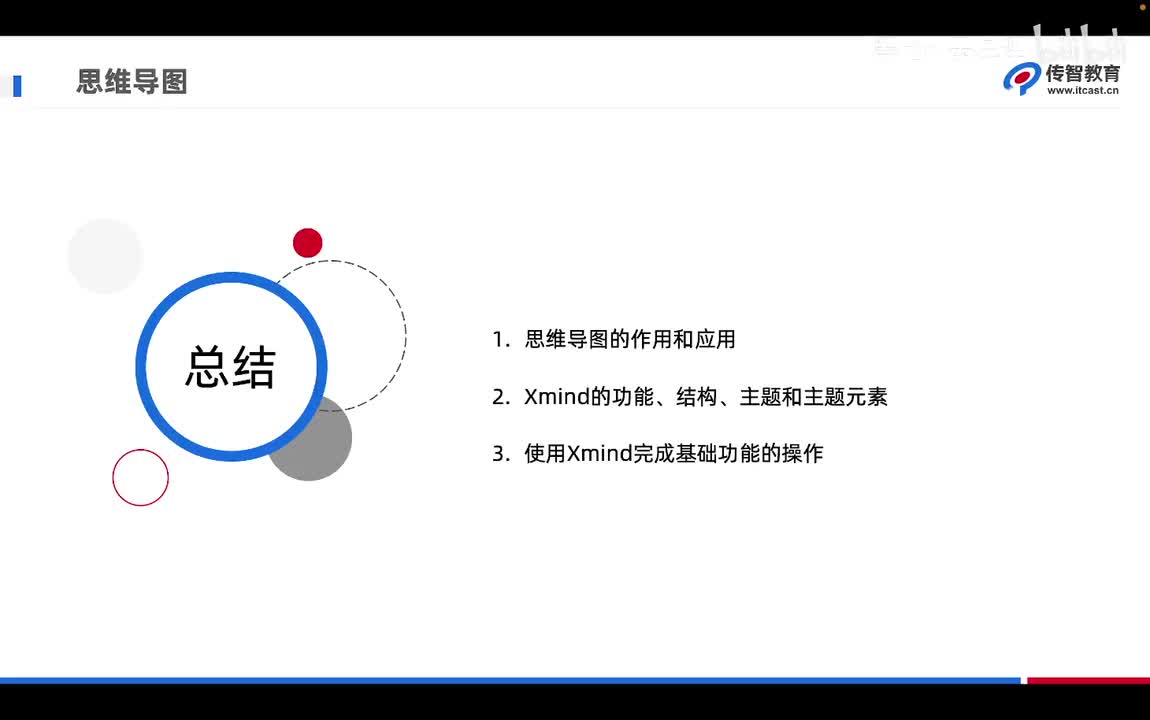 5.5 思维导图章节总结