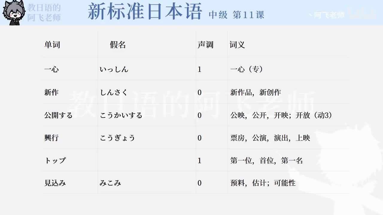中级第11课：年轻人的意识（单词）