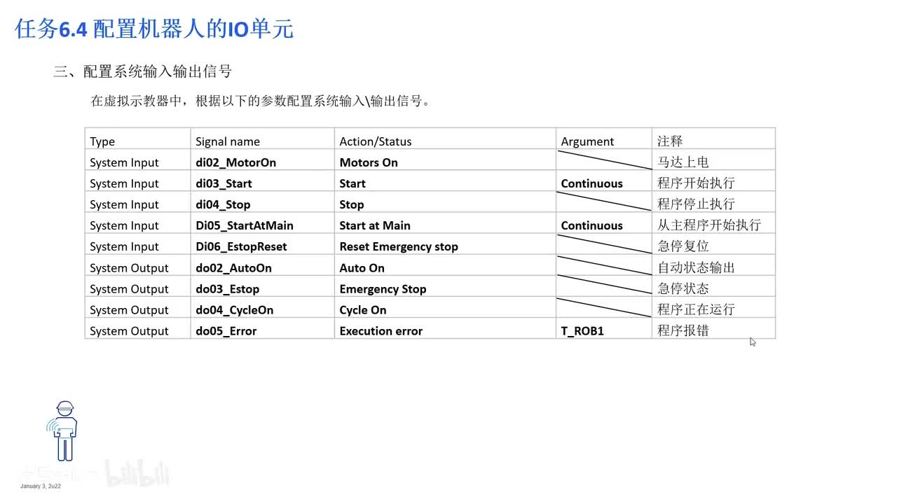 06_3视觉_关键的程序数据